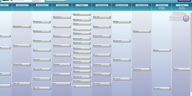 Virtual Pool 4 - PC Game Screenshot